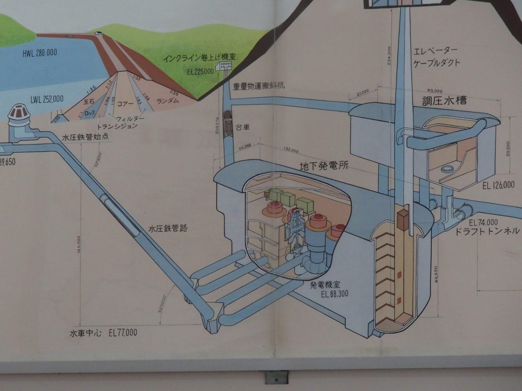 城山発電所の構造を確認